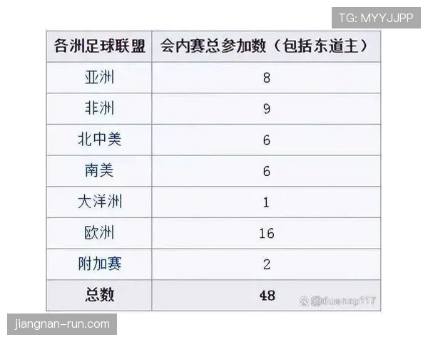 2026世界杯同积分先看什么排名