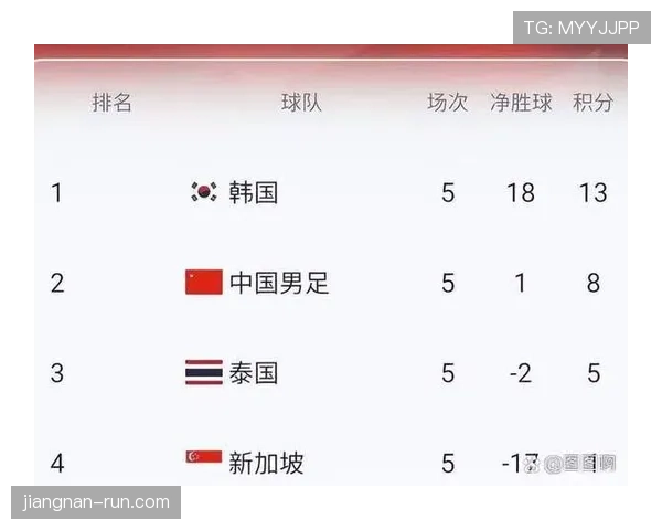 2026世界杯4强如何从8强产生