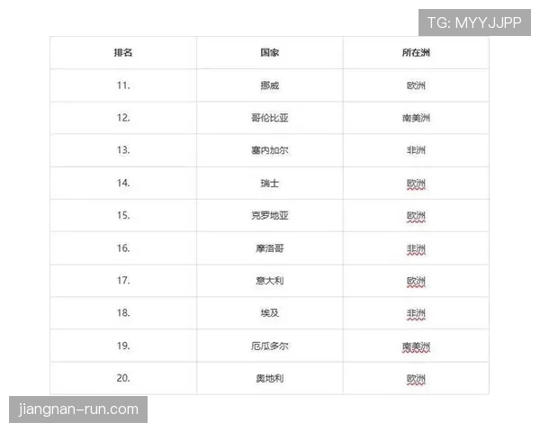 2026世界杯最佳第三名如何计算 2026世界杯最佳第三名如何计算